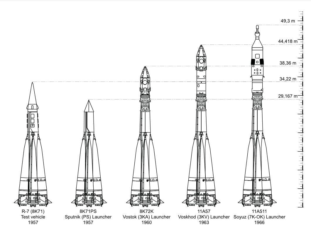 rockeet sizes